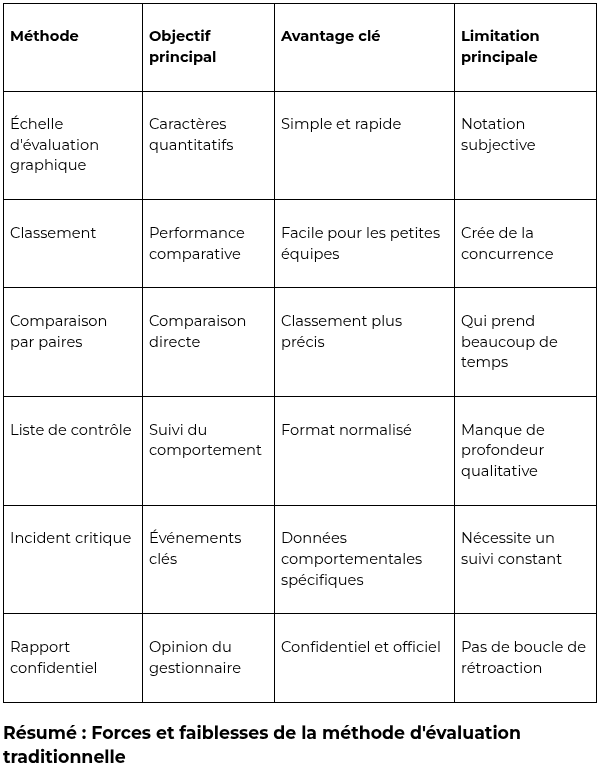 évaluation des forces et des faiblesses.png